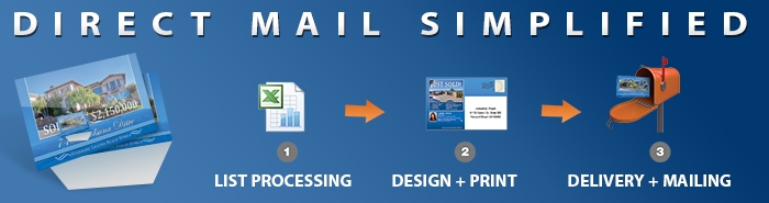 Direct Mail Simplified